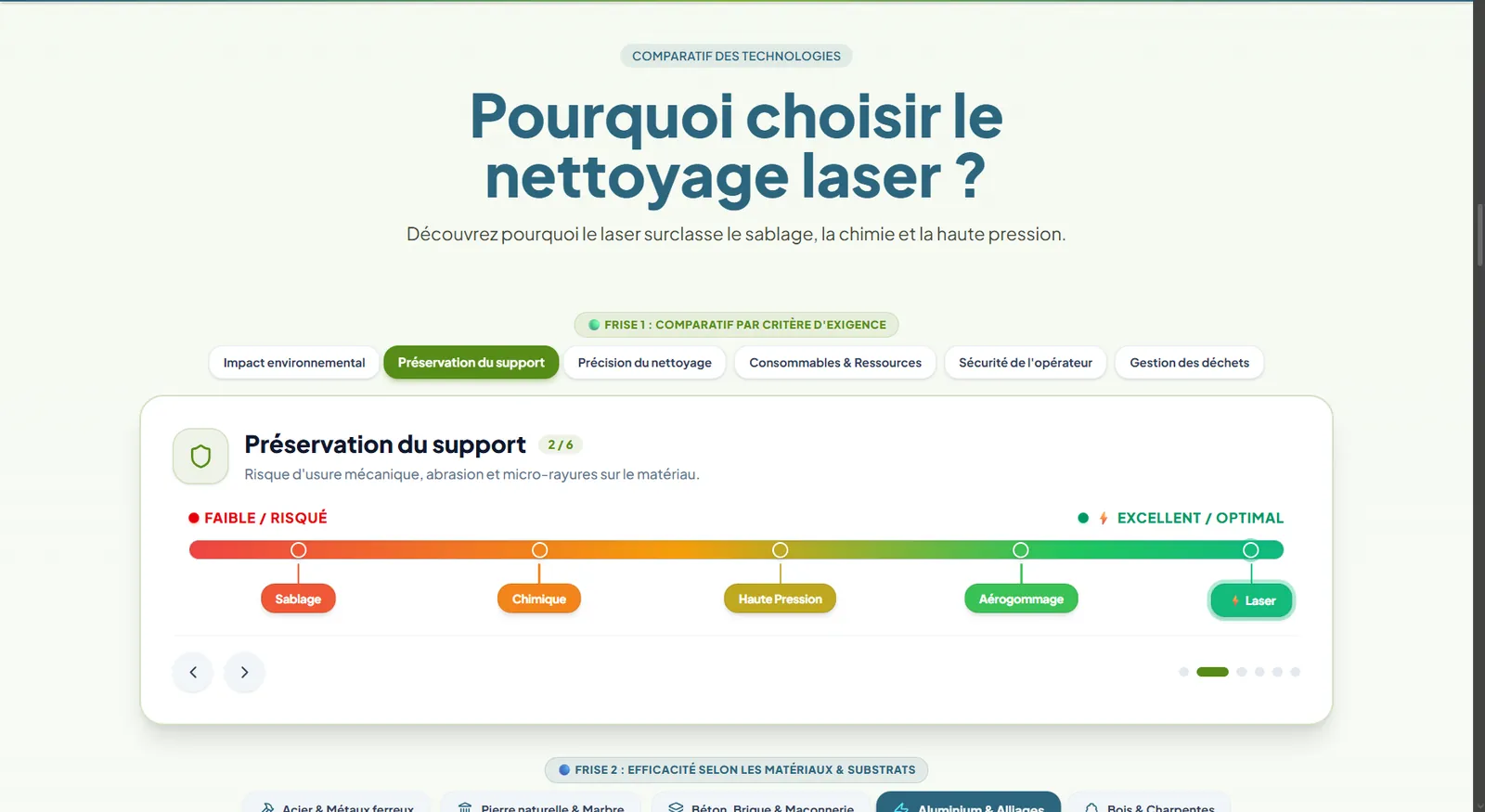 Comparateur pédagogique des technologies de nettoyage